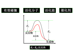 11《化学反应与能量变化》课件.ppt