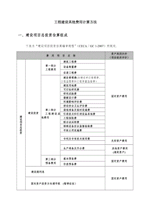 二类费用-工程建设其他费用计算.doc