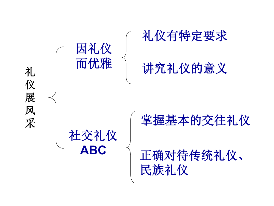 7-2礼仪展风采.ppt_第2页