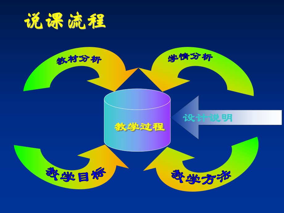 数列说课稿(泰州第一).ppt_第2页