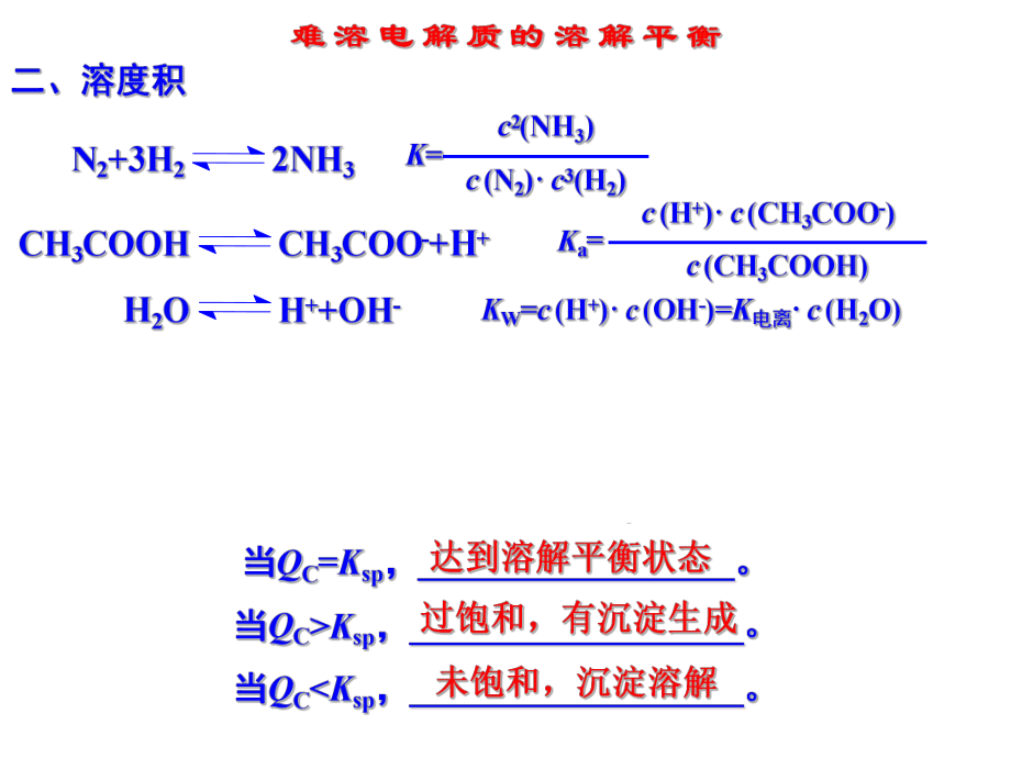 难溶电解质的溶解平衡().ppt_第2页