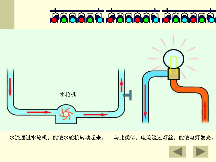 134科学探究：串联和并联电路的电流.ppt_第2页