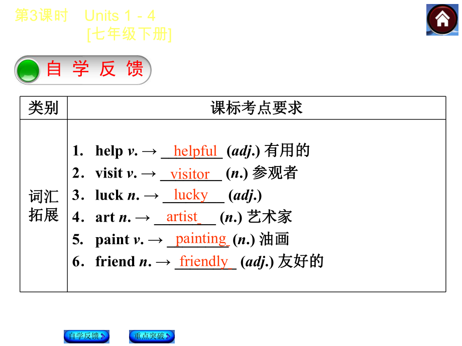 （译林牛津版）九年级英语复习课件【第3课时】Units1—4[七下]（共39张PPT）.ppt_第2页