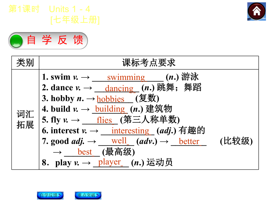 （译林牛津版）九年级英语复习课件【第1课时】Units1—4[七上]（共38张PPT） (2).ppt_第2页