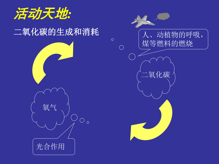 九年级化学44大自然中的二氧化碳课件1.pptx_第2页