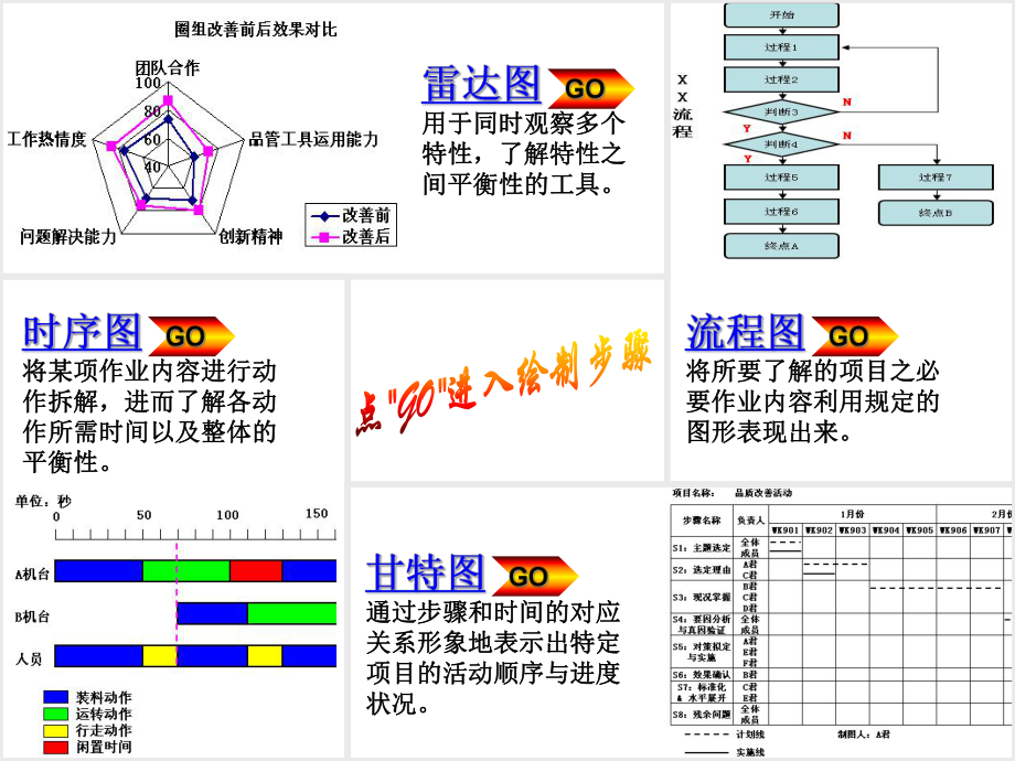 excel_轻松制图——雷达图(蜘蛛图),甘特图,时序图,流程图.ppt_第2页