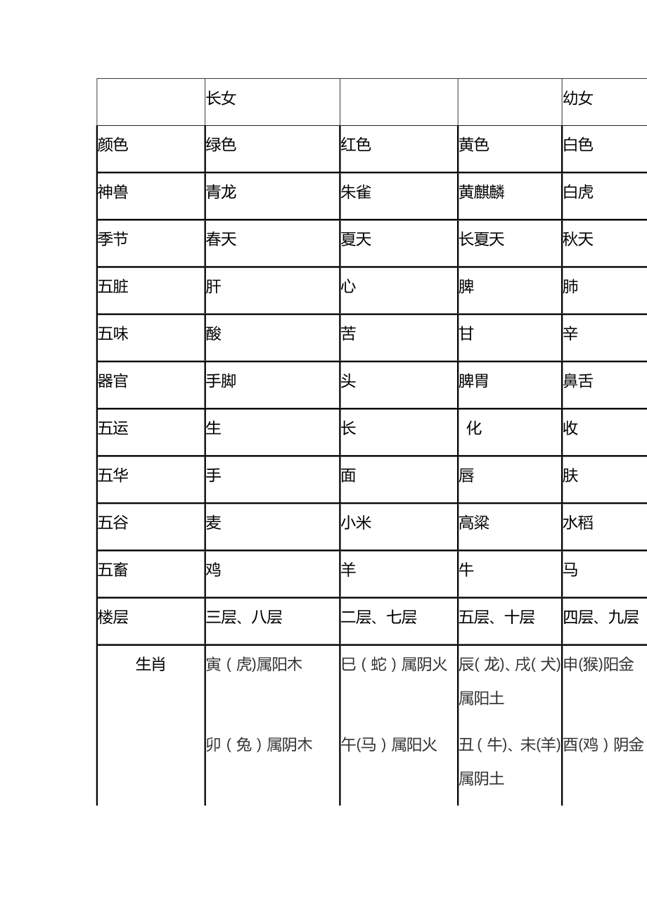 五行对照表完整版.doc_第2页