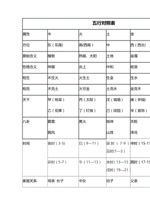 五行对照表完整版.doc