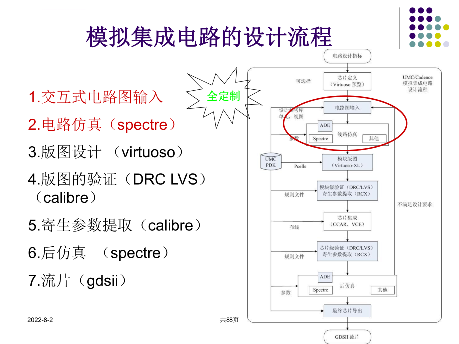 模拟集成电路设计流程课件ppt.ppt_第2页