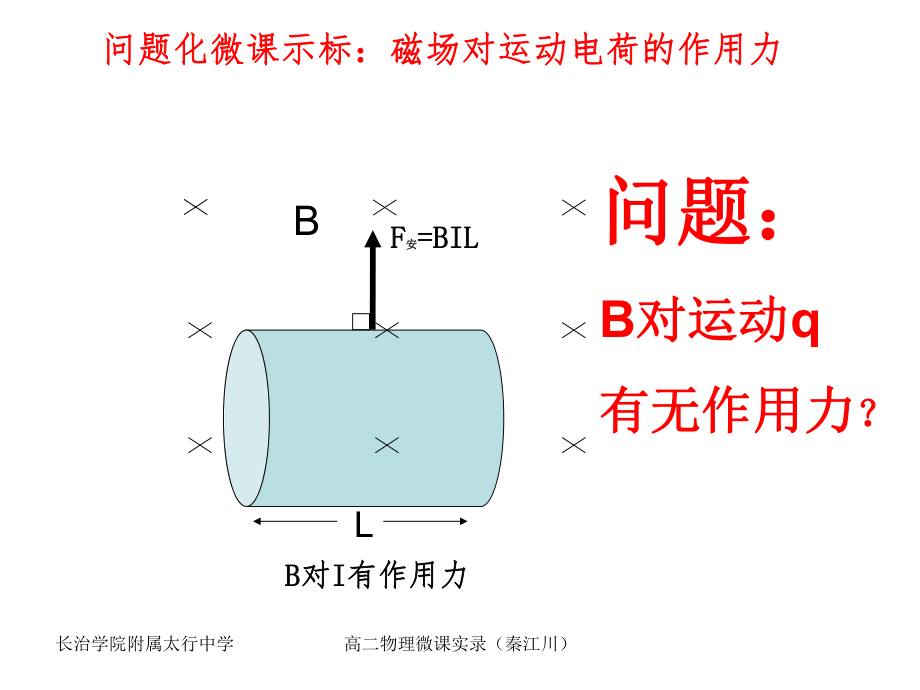 磁场对运动电荷的作用PPT成稿.ppt_第2页