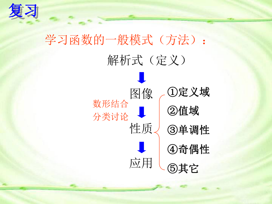 §212指数函数及其性质(1).ppt_第2页