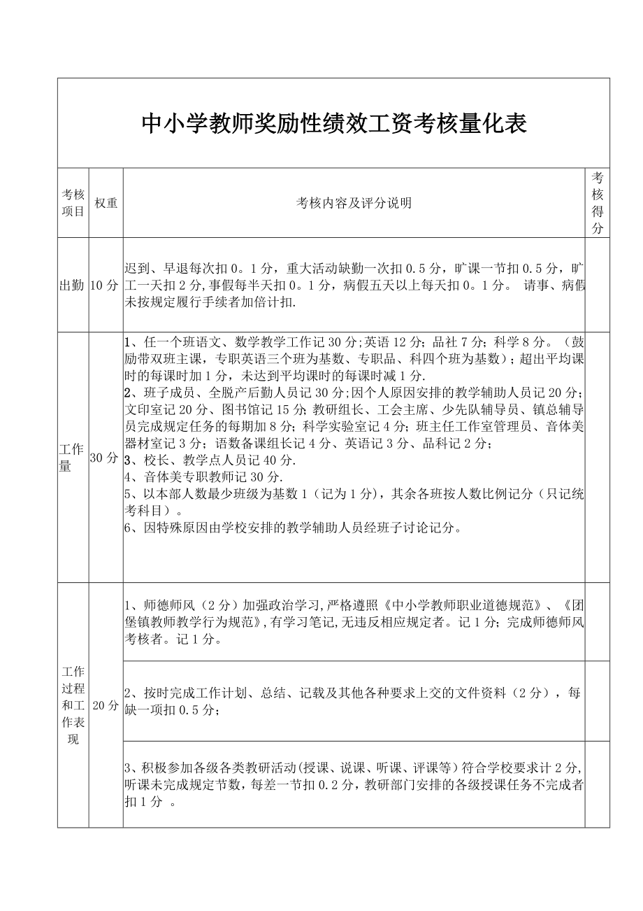 中小学教师奖励性绩效工资考核量化表.doc_第1页