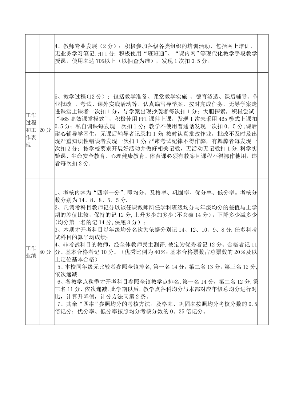 中小学教师奖励性绩效工资考核量化表.doc_第2页