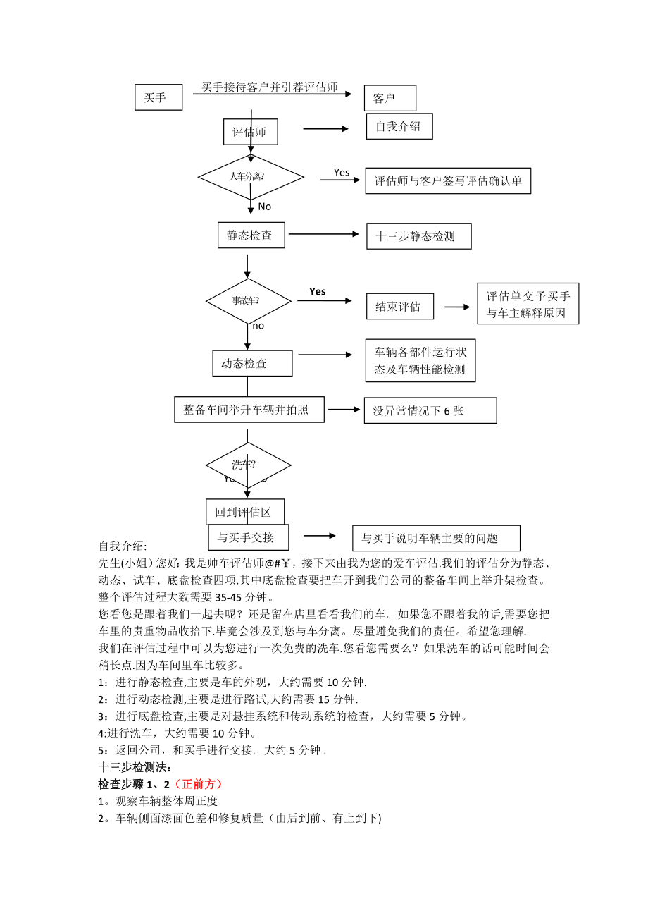 二手车鉴定评估的基本流程.doc_第1页