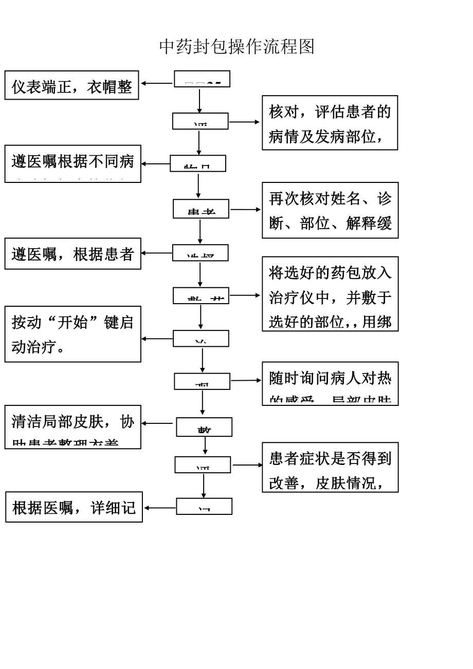 中药封包操作流程图.doc_第1页