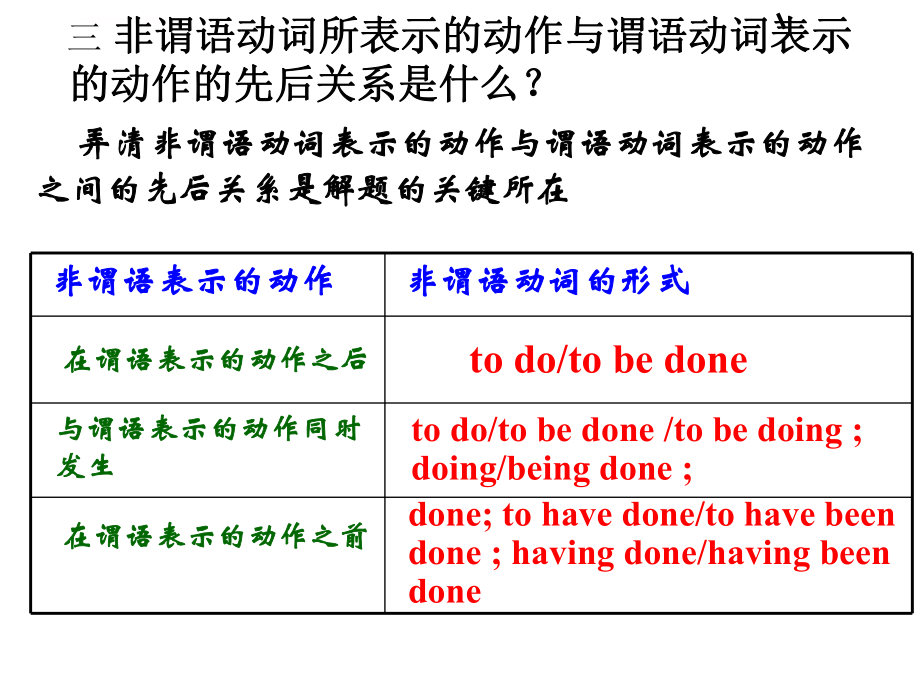 高中动词不定式详细讲解ppt课件.ppt_第2页