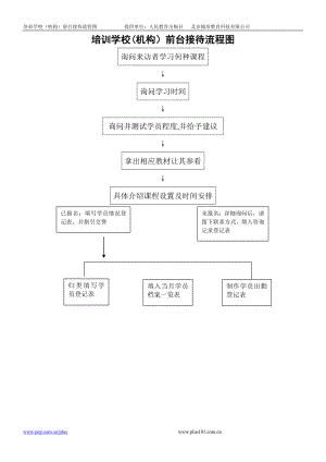 二、培训学校(机构)前台接待流程图.doc