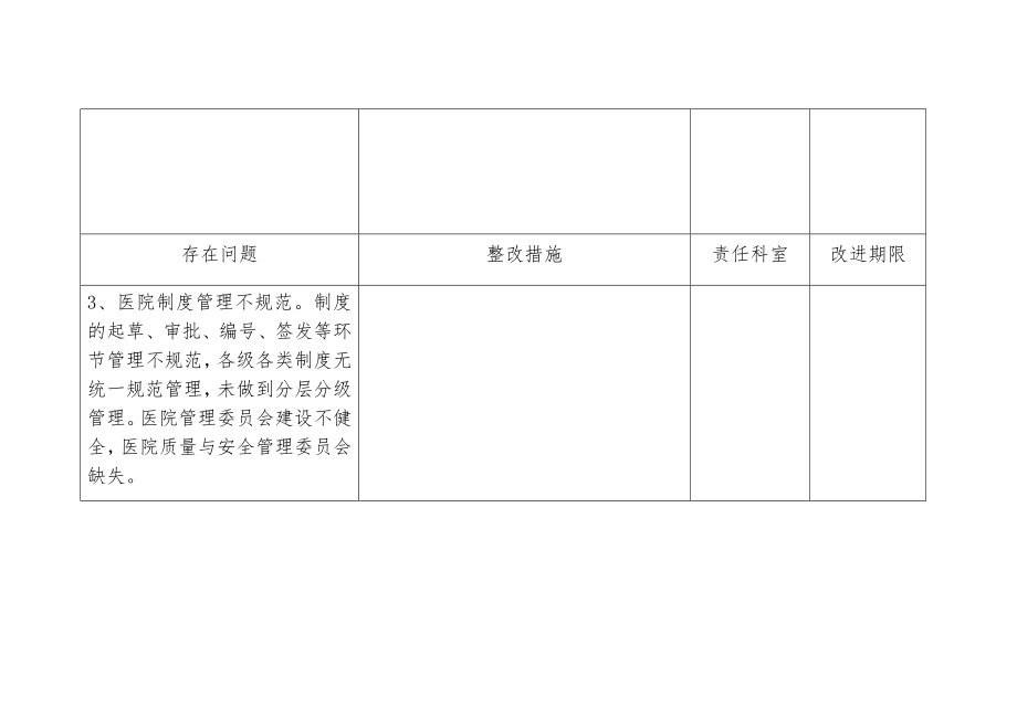 二甲评审反馈问题整改方案.doc_第2页