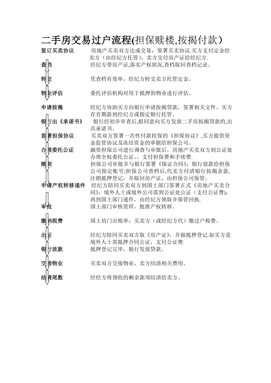 二手房交易过户流程(担保赎楼-按揭付款).doc_第1页