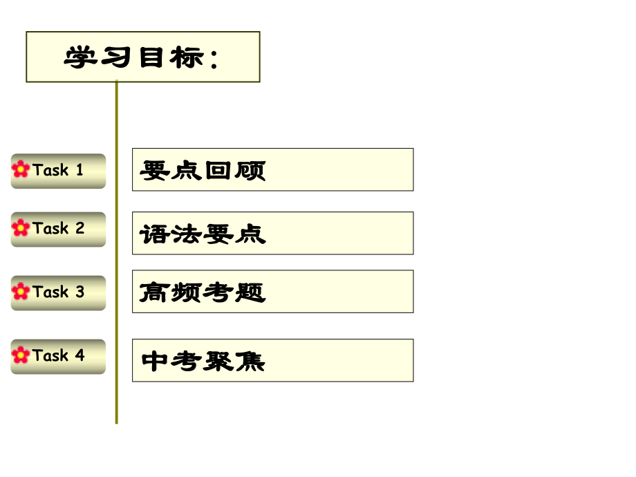 新目标九年级英语unit1-13总复习单元.ppt_第2页