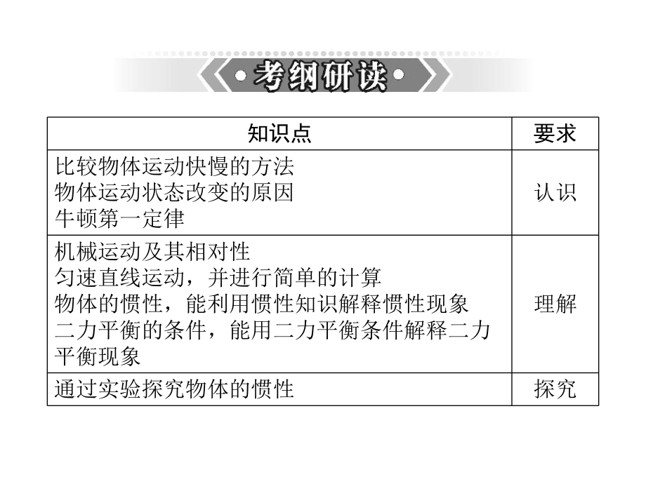 复习第七章运动和力329.ppt_第2页