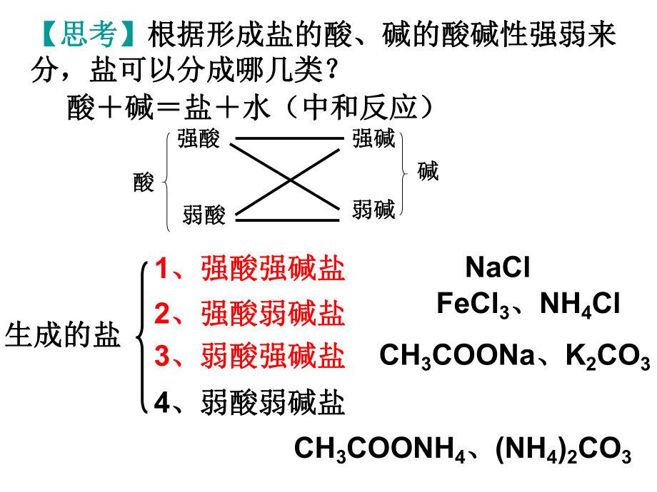 盐的水解.ppt_第2页