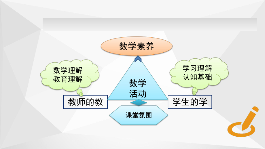 数学学科数学抽象核心素养的教学策略与实践专题研讨——优秀课例“函数单调性”点评分析(评课)ppt课件.pps_第2页