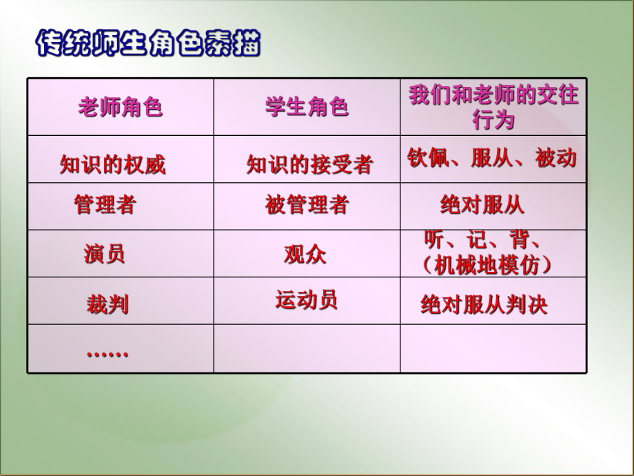 主动沟通,健康成长.ppt_第2页