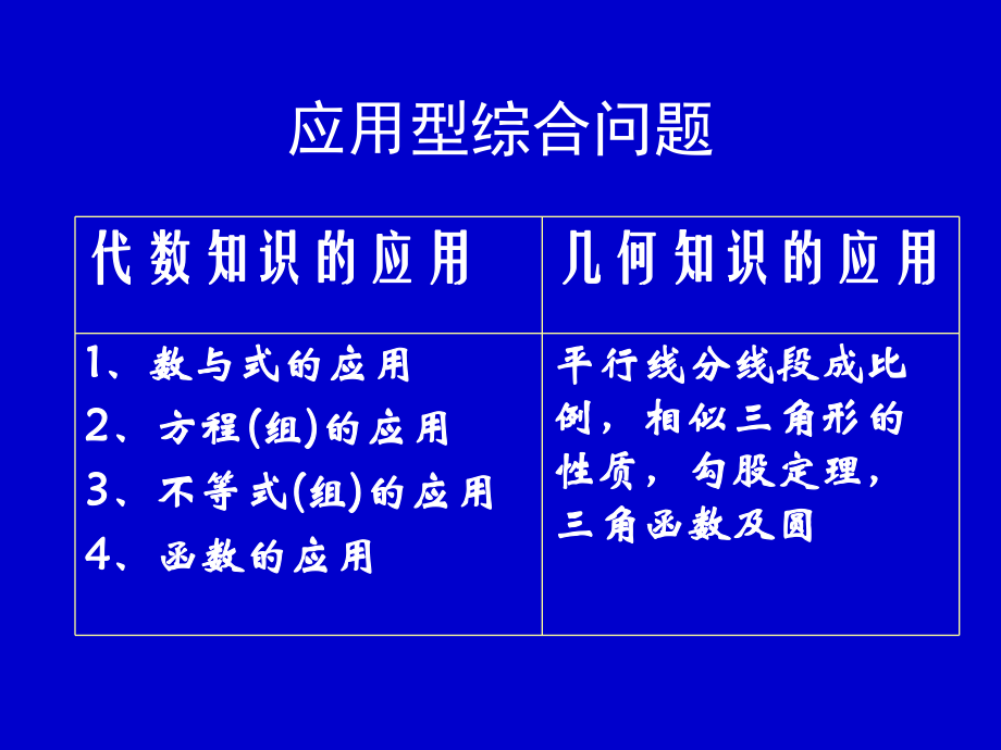 初中数学复习课件：应用型综合问题(1).ppt_第2页