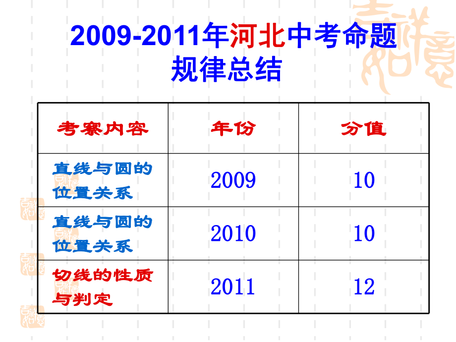 初中数学公开课课件[1].ppt_第2页