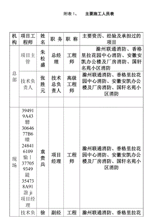 主要施工管理人员表.doc