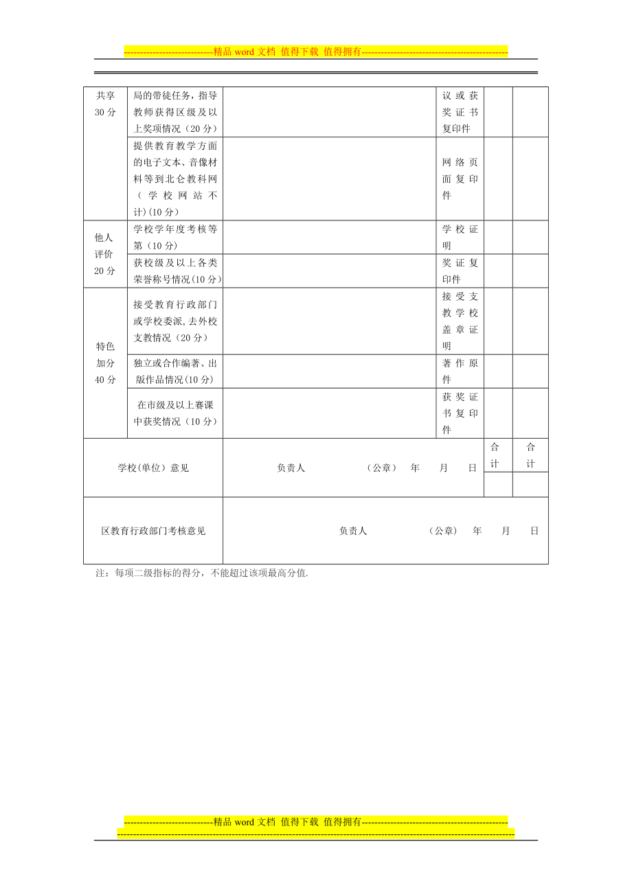 北仑区中小学(幼儿园)骨干教师学年度考核表..doc_第2页