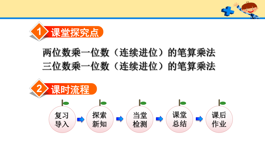 人教版3数上册第6单元第4课时连续进位的笔算乘法.pptx_第2页