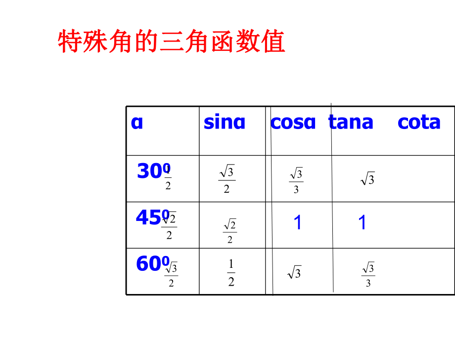 用计算器求锐角三角函数的值.ppt_第2页