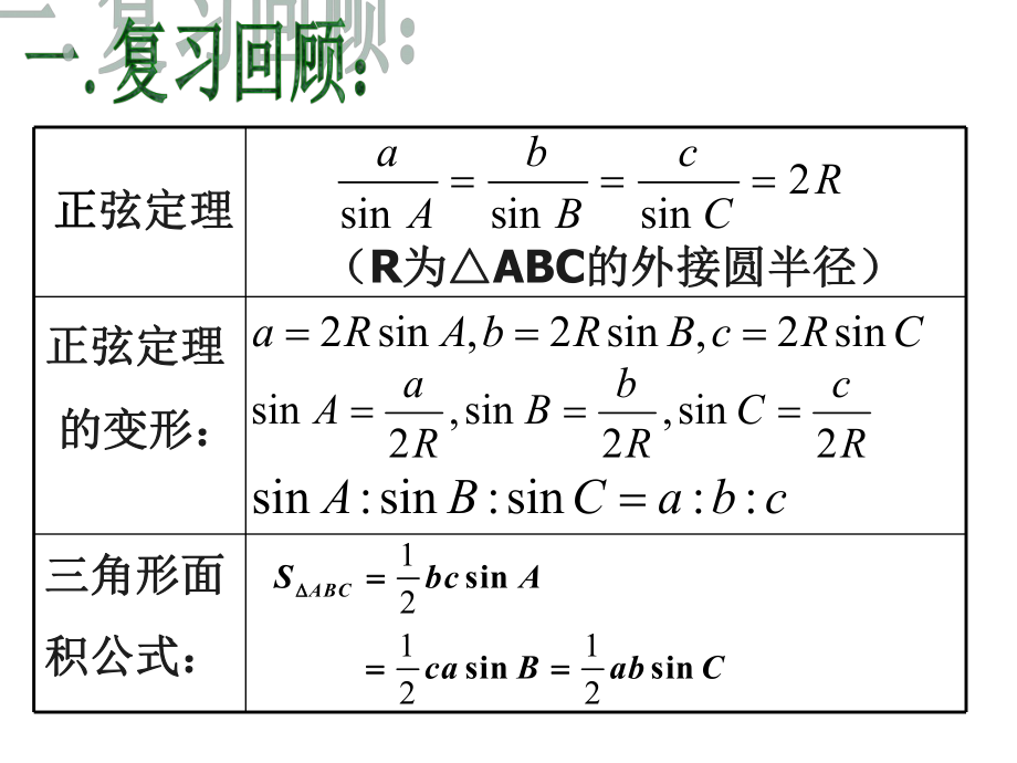 2解三角形复习.ppt_第2页