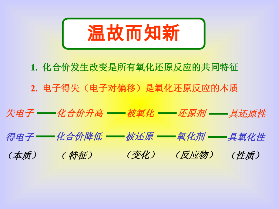 氧化还原反应(第三课时).ppt_第2页