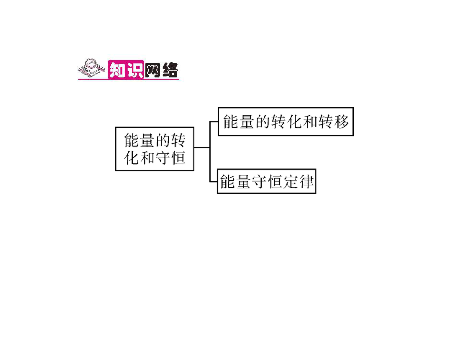 第3节能量的转化和守恒(导学本）.ppt_第2页