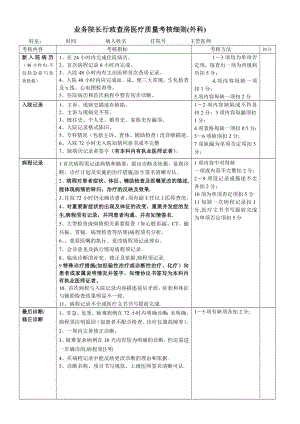 业务院长行政查房考核细则(外科).doc