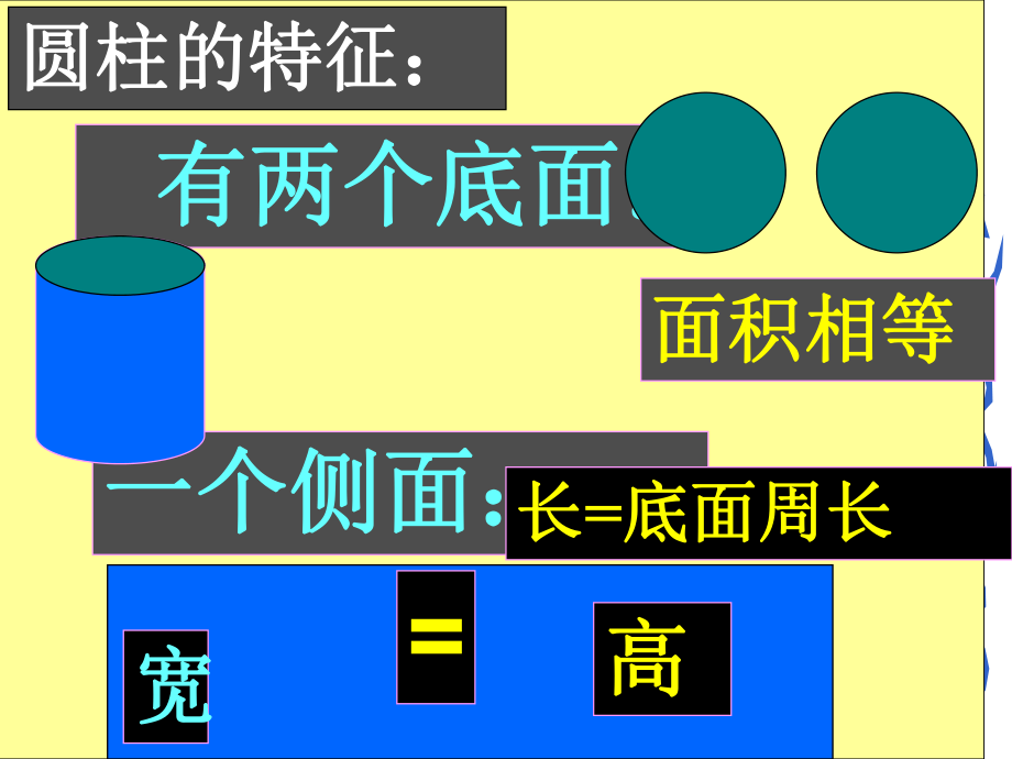 圆柱和圆锥复习课件.ppt_第2页