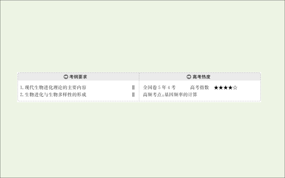 高考生物一轮复习现代生物进化理论课件ppt.ppt_第2页