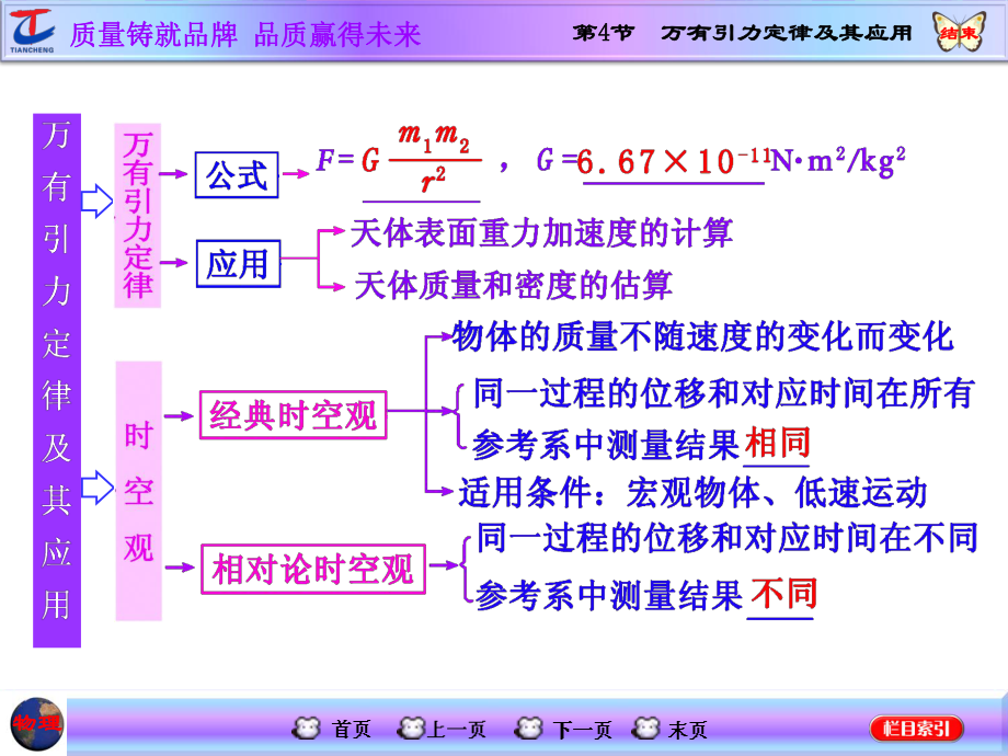 第4节万有引力定律及其应用.ppt_第2页