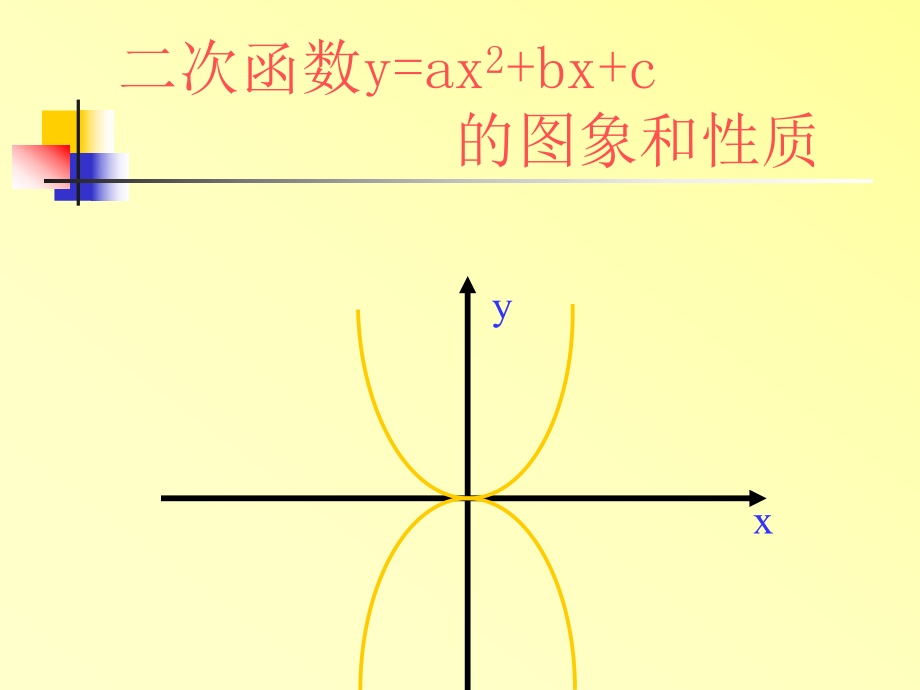 二次函数中Y=ax2+bx+c的图象与性质.ppt_第1页