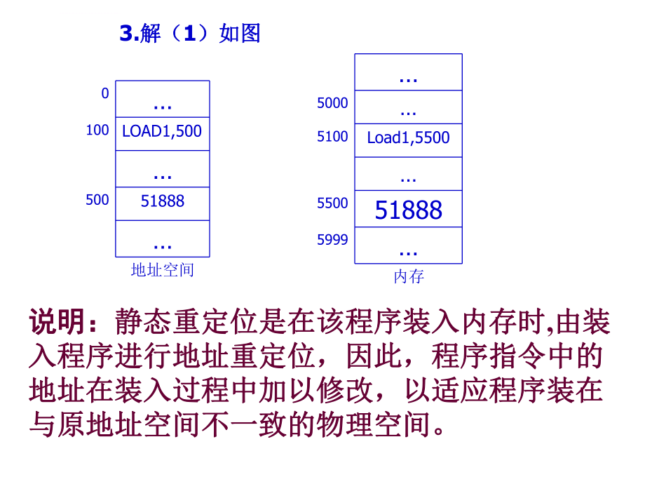 操作系统第五章ppt课件.ppt_第2页