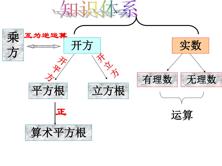 七下20150324公开课课件.ppt_第2页