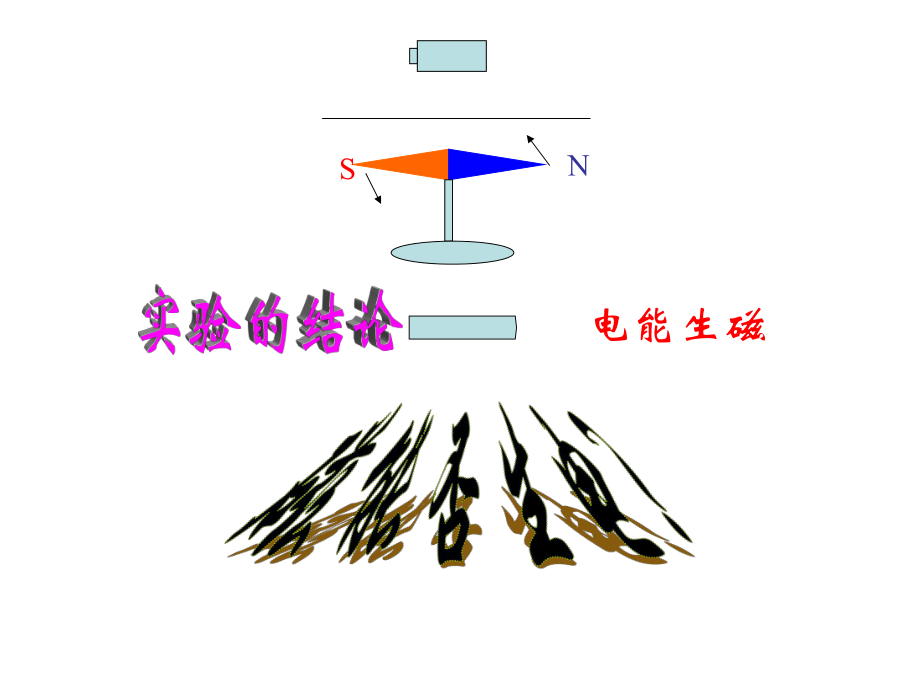 电磁感应现象ppt课件.ppt_第2页