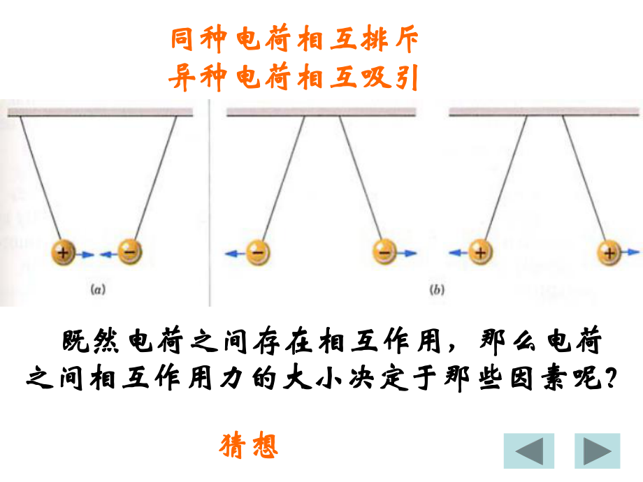 2015-2016学年人教版选修3-1库仑定律课件.ppt_第2页