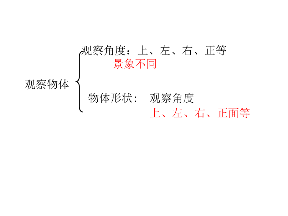 新人教版五年级下册数学总复习ppt课件.ppt_第2页