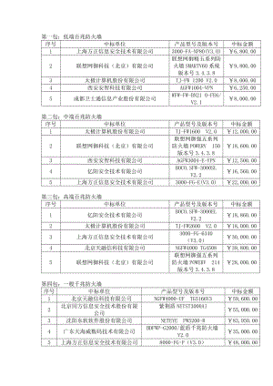 第一包低端百兆防火墙.docx