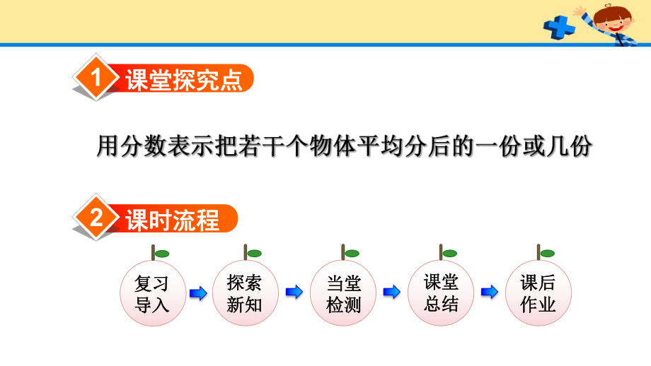 人教版3数上册第8单元第7课时分数的简单应用（1）.pptx_第2页