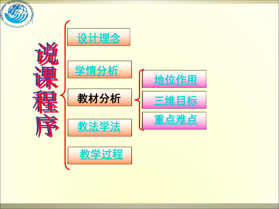 可持续发展说课.ppt_第2页